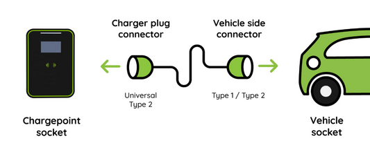 EV Charging Cables Choosing a Suitable Cable