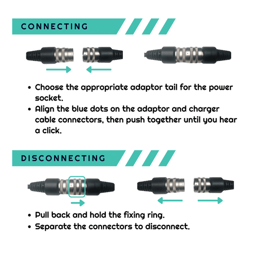 All-in-One EV Mobile Charger EVSE Adaptor Connection User Instructions