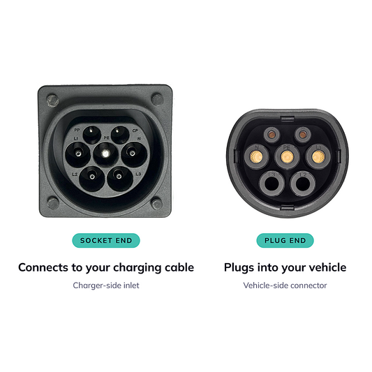 Type 2 to Type 2 EV Charging Cable Connectors: Vehicle-Side "Male" Connector and Charger-Side "Female" Inlet