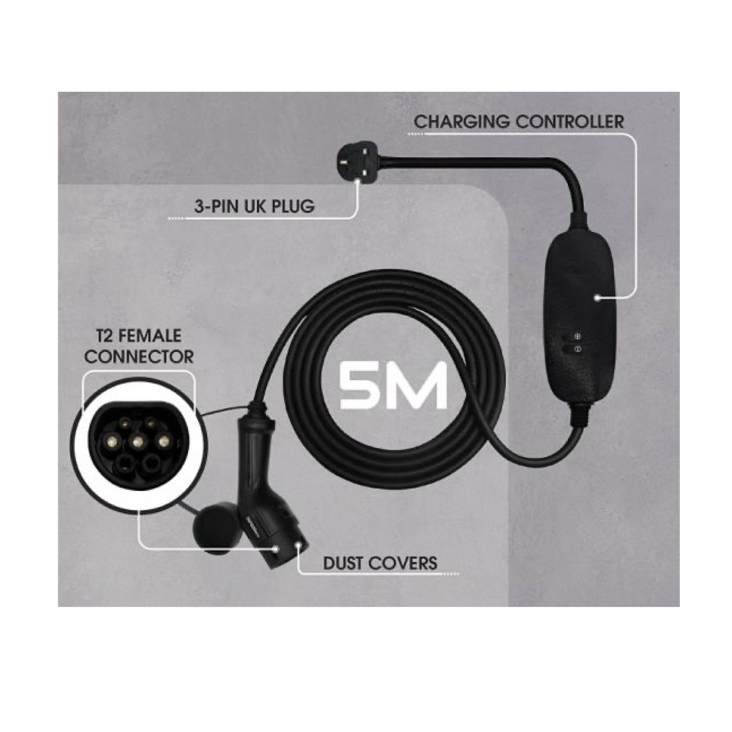 EV Portable 'Granny' Charger Type 2 UK 3 Pin Plug no LCD display
