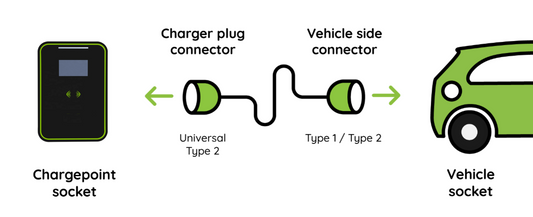 EV Charging Cables  Choosing a Suitable Cable