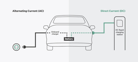 Slow vs Fast vs Rapid Chargers | Charging an Electric Car at Home