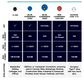 Summary of the All-in-One EV Mobile Charger Connector Options including UK 3 Pin, Schuko and Commando Adaptor Plugs
