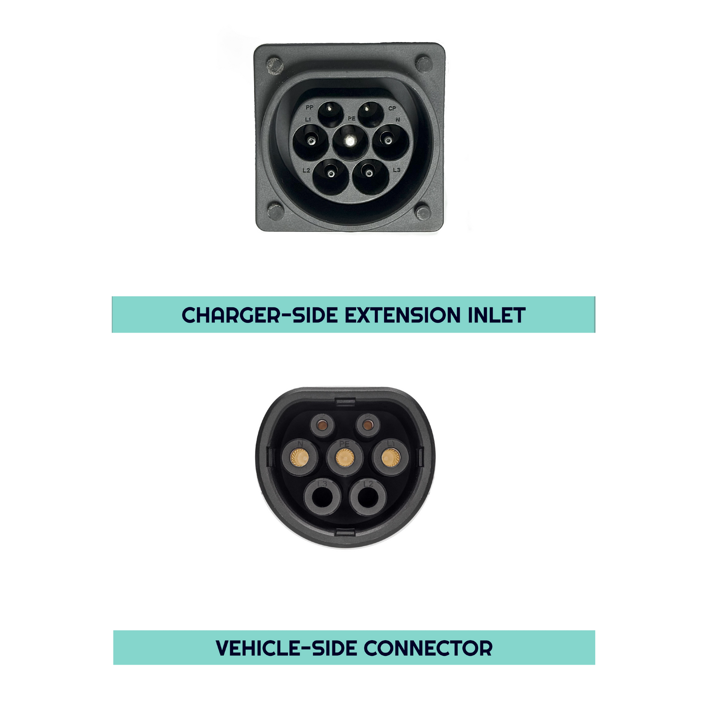 Type 2 to Type 2 EV Charging Cable Connectors: Vehicle-Side "Male" Connector and Charger-Side "Female" Inlet