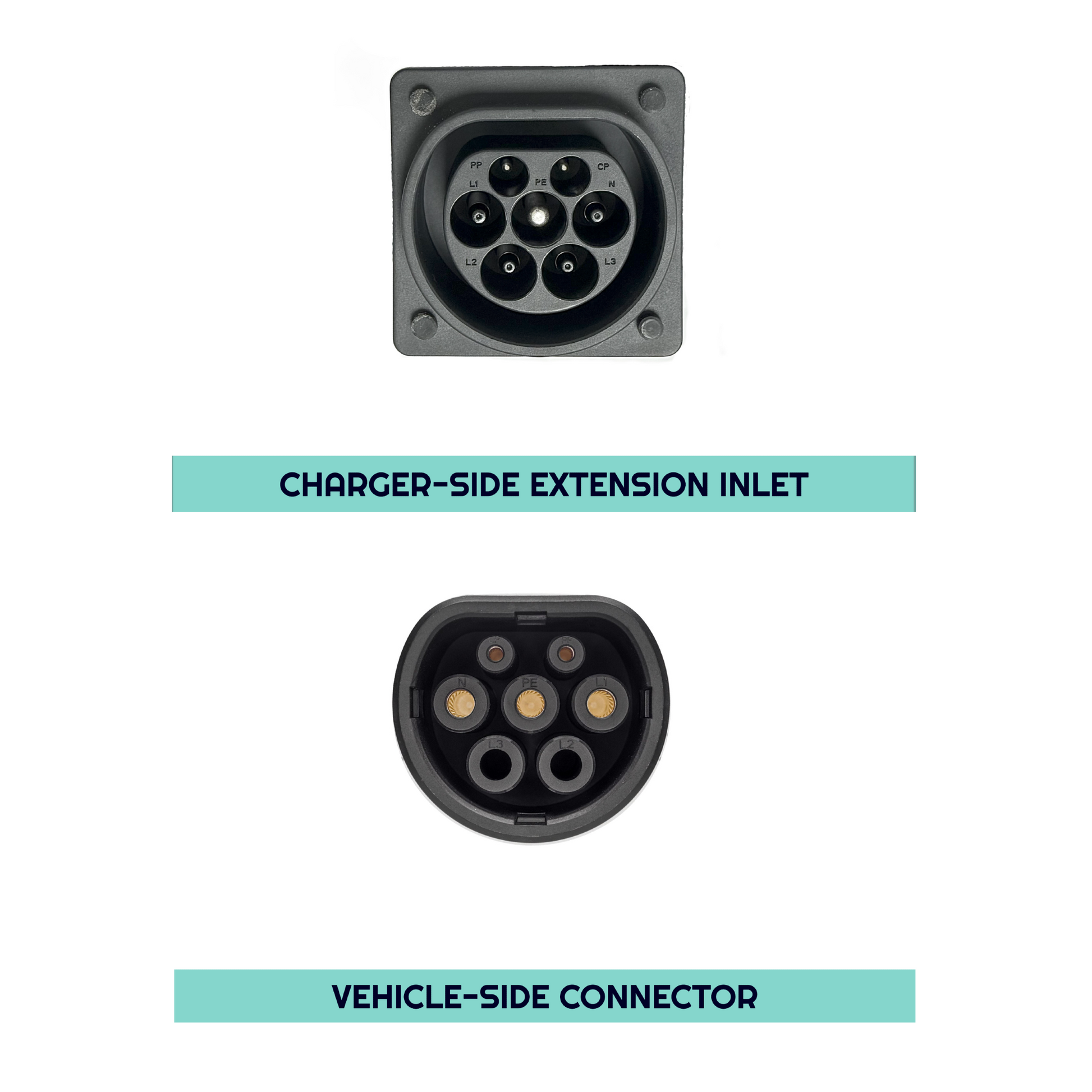 Type 2 to Type 2 EV Charging Cable Connectors: Vehicle-Side "Male" Connector and Charger-Side "Female" Inlet