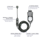 Stella Charge's letterbox extension lead with UK 3-pin plug, inline RCD, inline connector and weatherproof socket