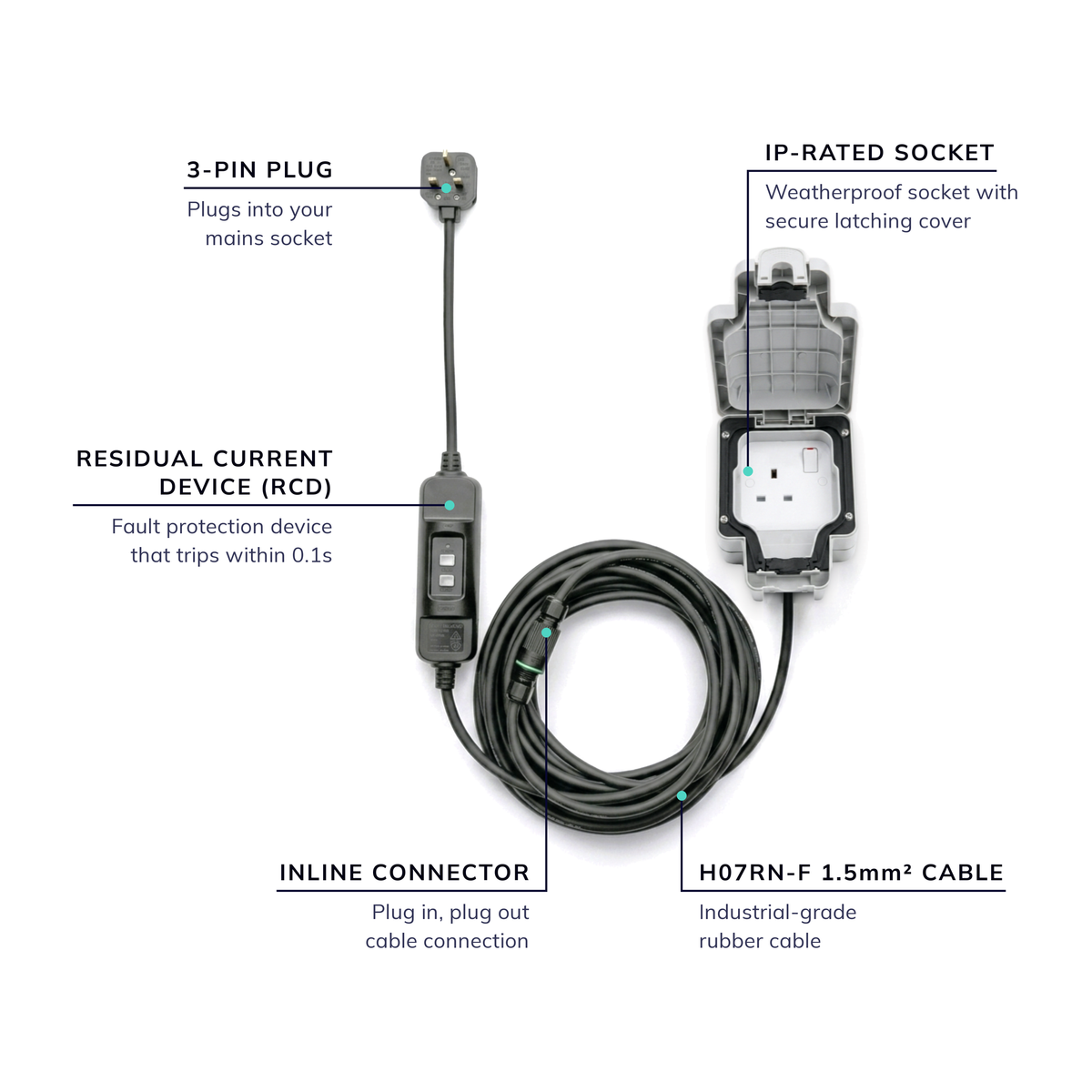 Stella Charge's letterbox extension lead with UK 3-pin plug, inline RCD, inline connector and weatherproof socket