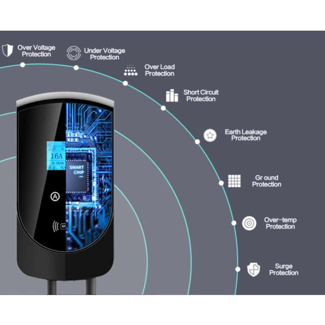 EV Wallbox Charging Station 7kW by FSR | Type 2 Tethered