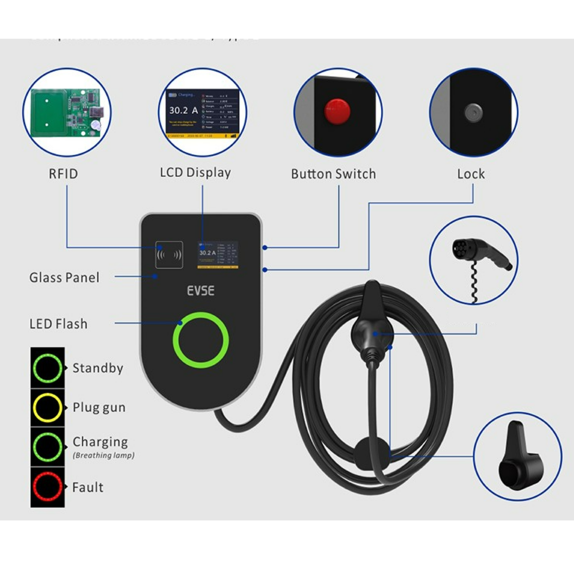 Model Y1 7kW Smart Wallbox Charging Station Type 2 tethered or untethered components