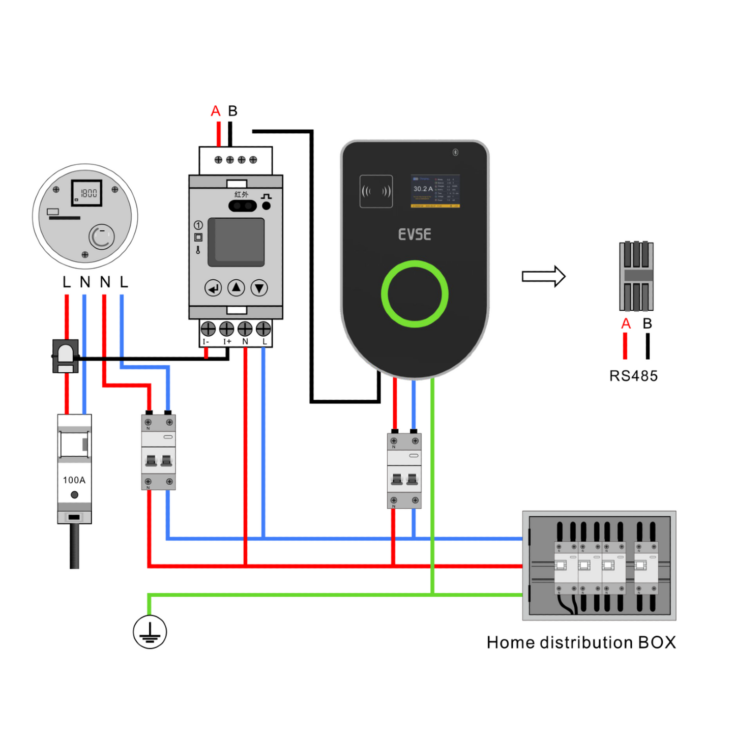 Model Y1 7kW Smart Wallbox Charging Station Type 2 tethered or untethered dynamic load balancing